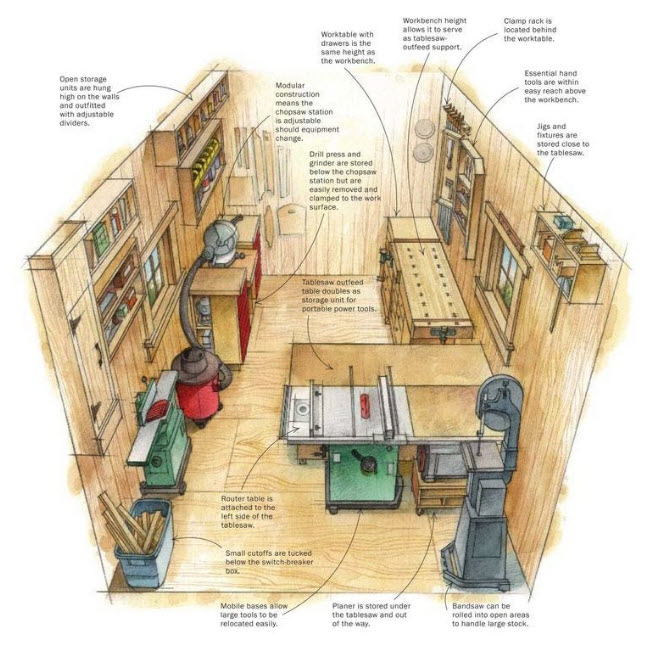 small woodworkng shop ideas